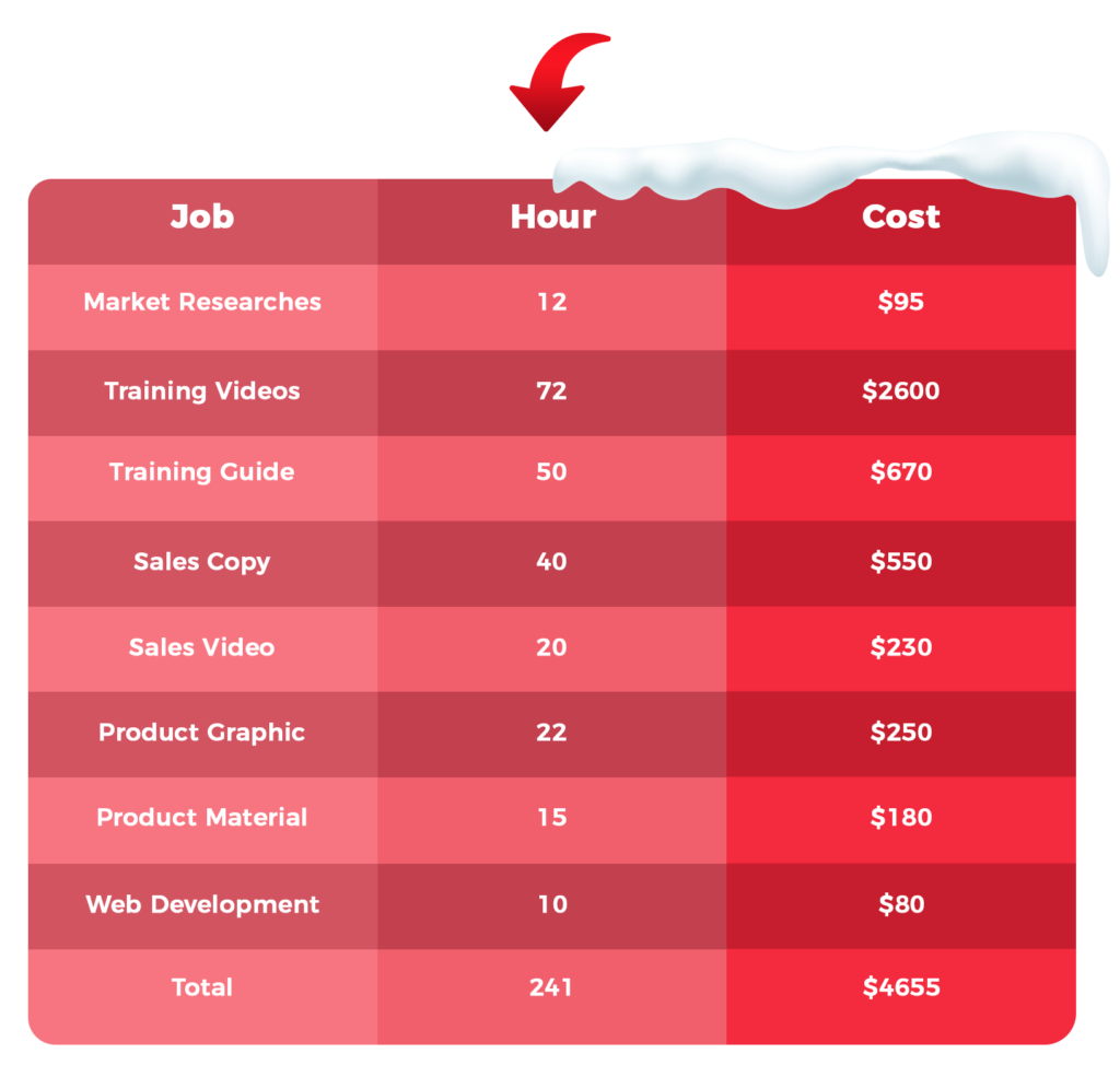Done-for-you Christmas PLR content pack for online marketers