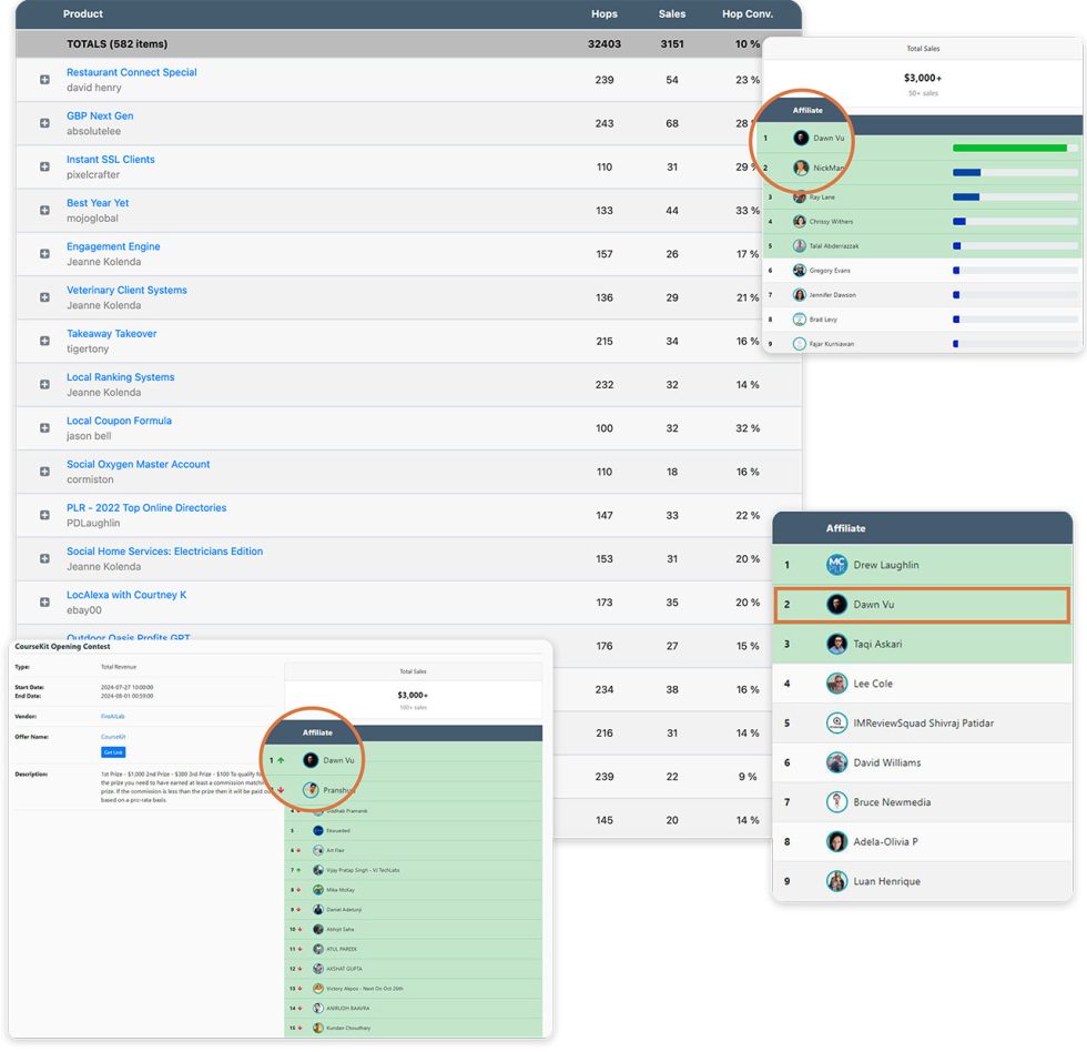 Pet Authority Fortune?
